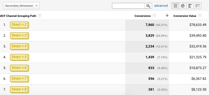 top_conversion_paths