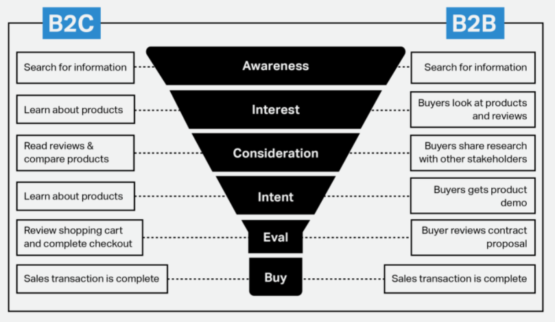 b2b_vs_b2c_funnel