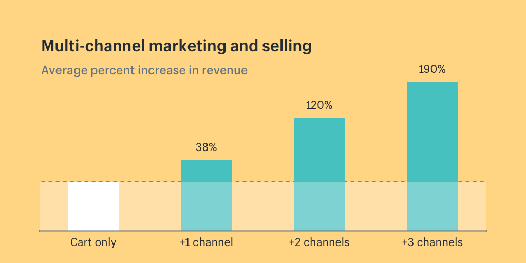 marketing-wielokanałowy-e-commerce