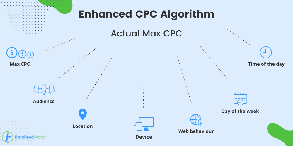 Enhanced_CPC _Algorithmus