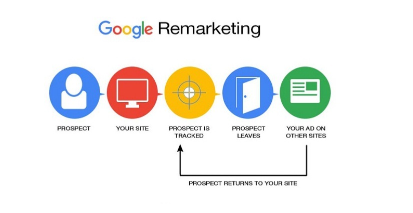 explication_du_remarketing_dynamique