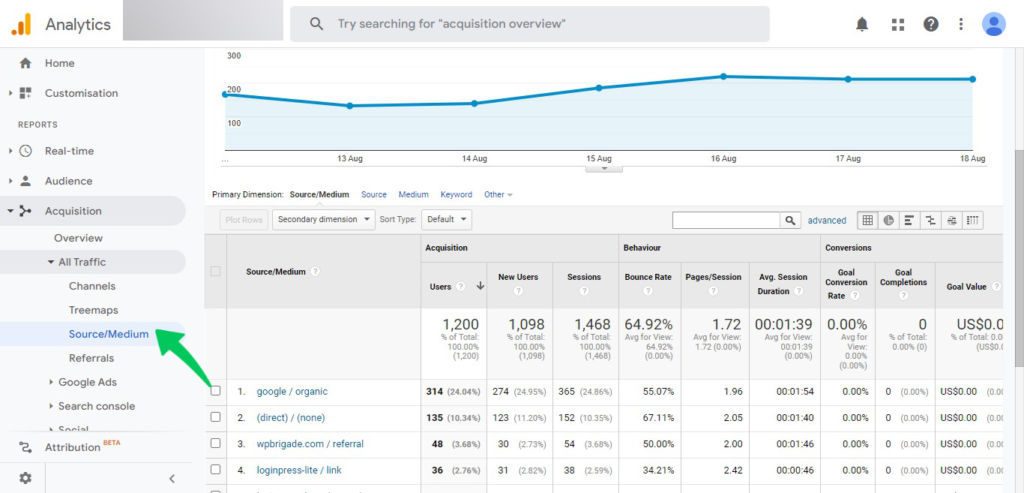 تتبع UTM في Google Analytics