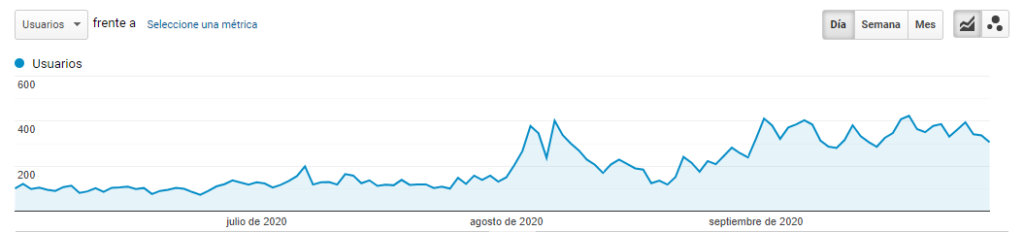 contoh hasil posicionamiento e-commerce