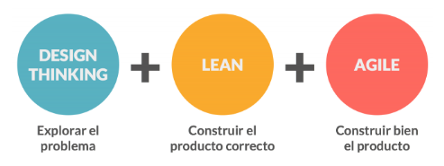 Diferencias entre methodologias