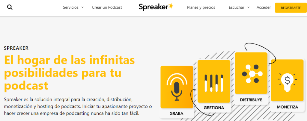 ポッドキャストを作成するための Spreaker ツール