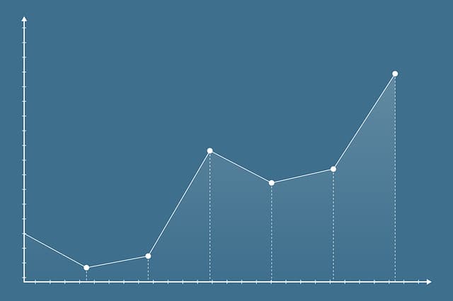 インバウンドマーケティングのすべてのメリット