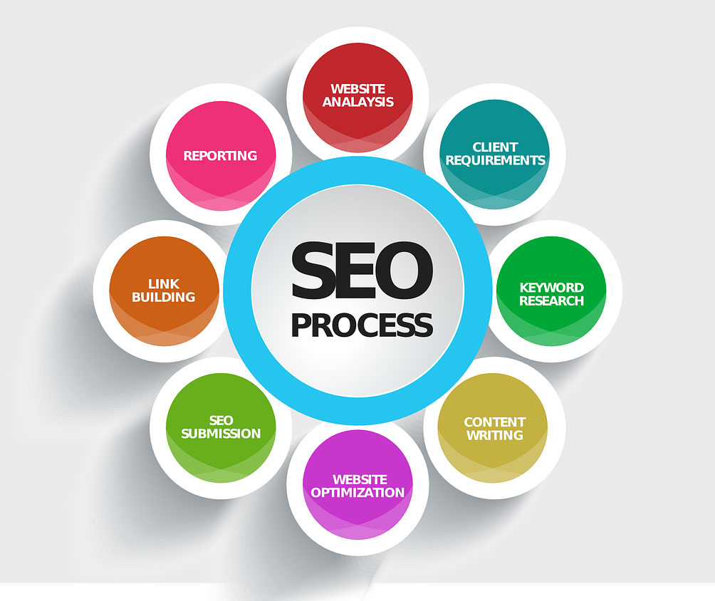 SEO sürecinde Link Oluşturma