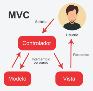 MVC アーキテクチャのしくみ