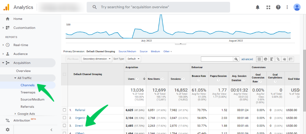 Trafic direct dans GA Universal Analytics