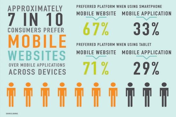 E-Commerce-Trends mobil