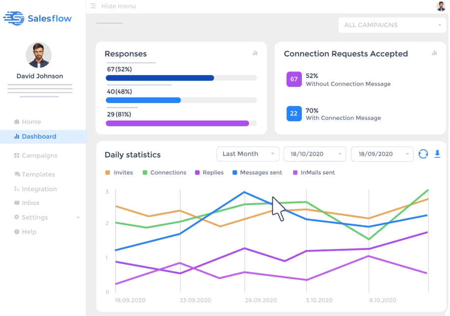 interface de flux de vente