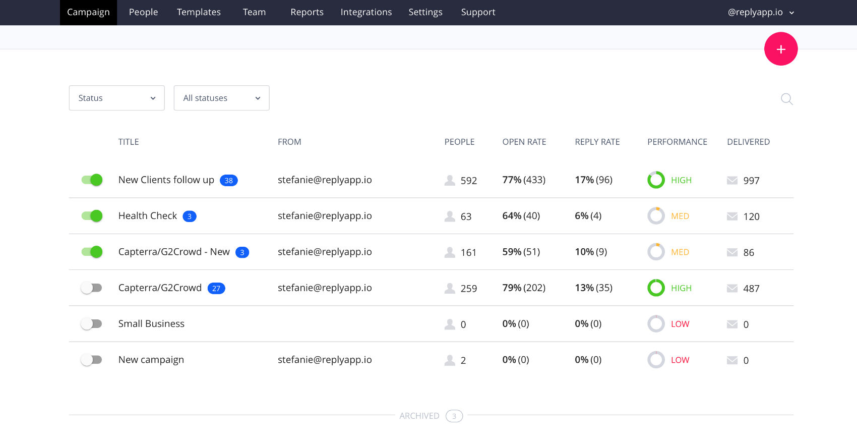 interface de réponse io