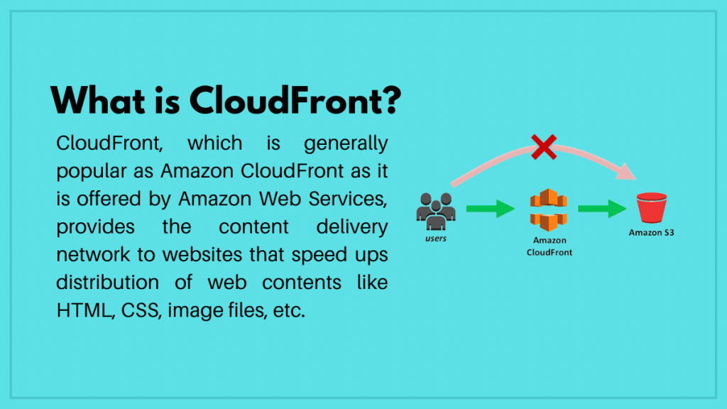 What is CloudFront?