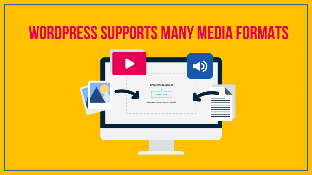 WordPress supports many media formats