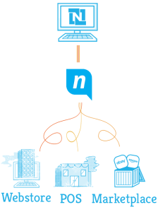 Multichannel netsuite E-Commerce-Integration