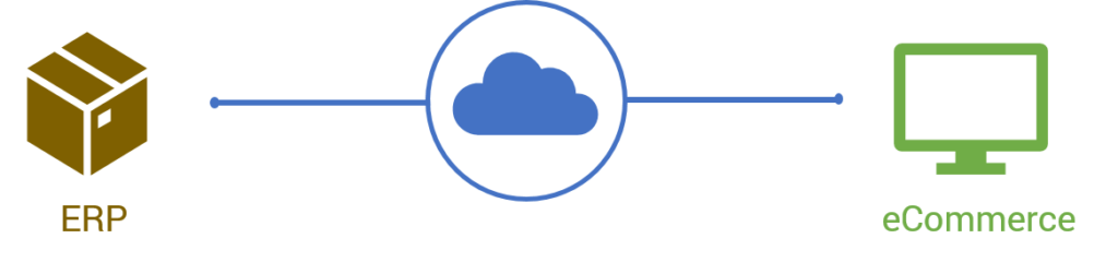 shopify ไปยัง microsoft dynamics nav การรวมอีคอมเมิร์ซ