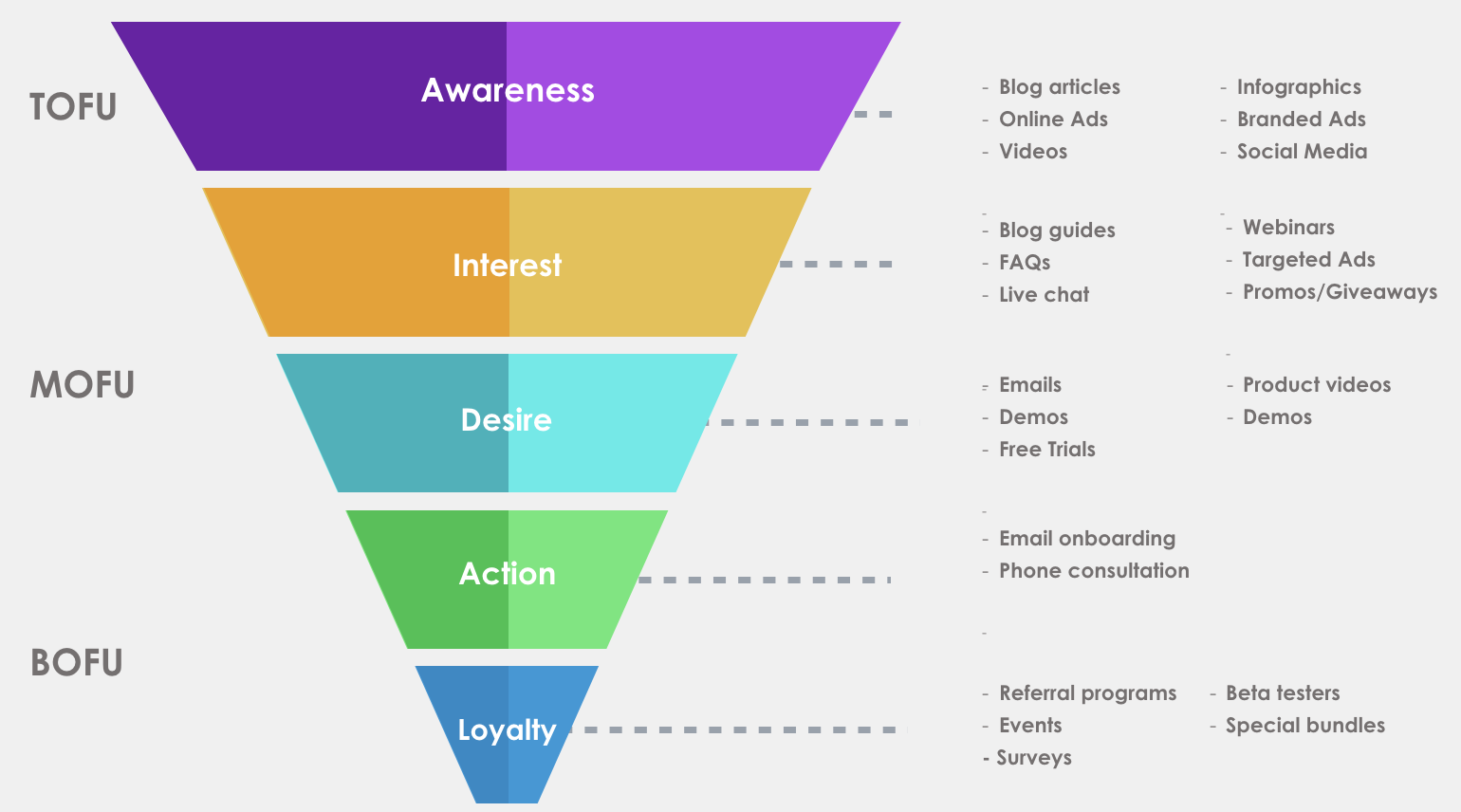 entonnoir de conversion marketing e-commerce