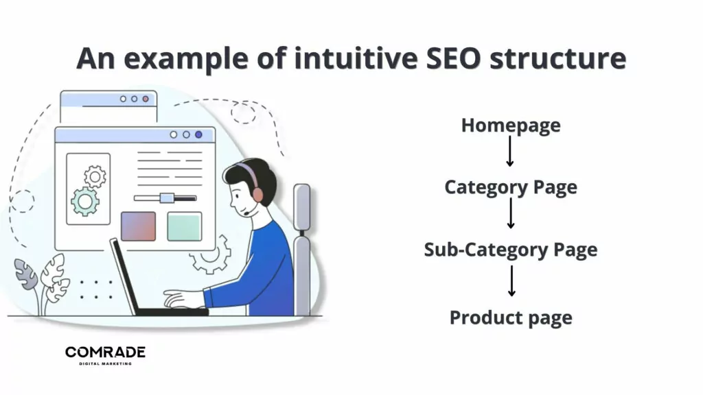 โครงสร้าง SEO ที่ใช้งานง่าย