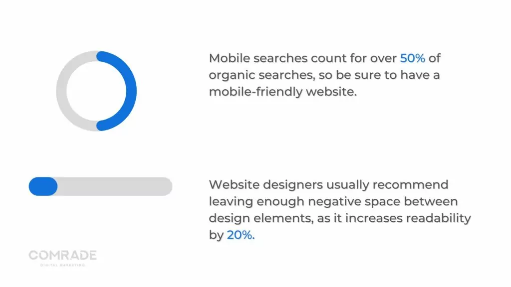 statistiques de conception de sites Web