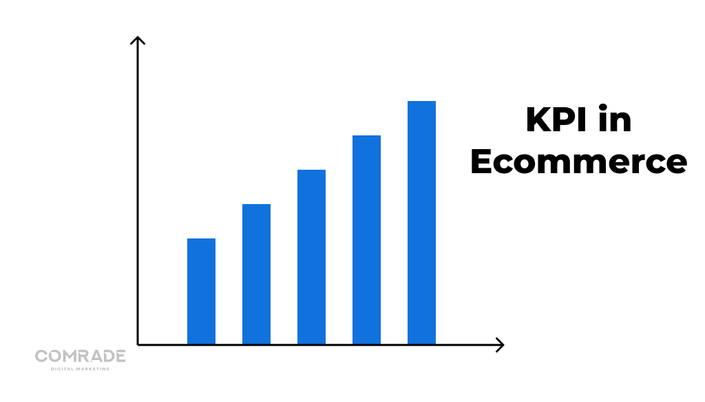 KPI como uma parte importante do negócio