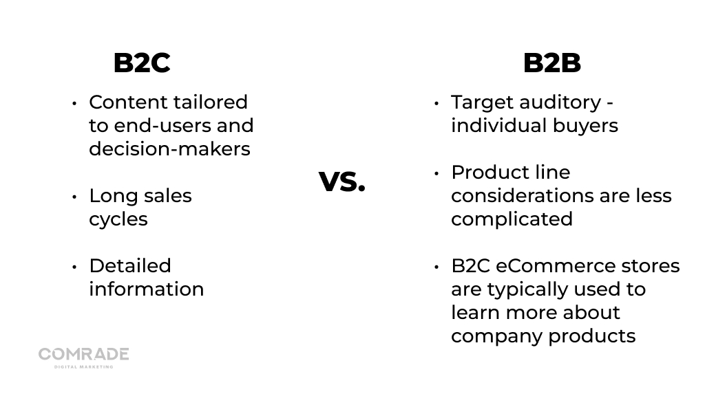 Différences entre B2C et B2B