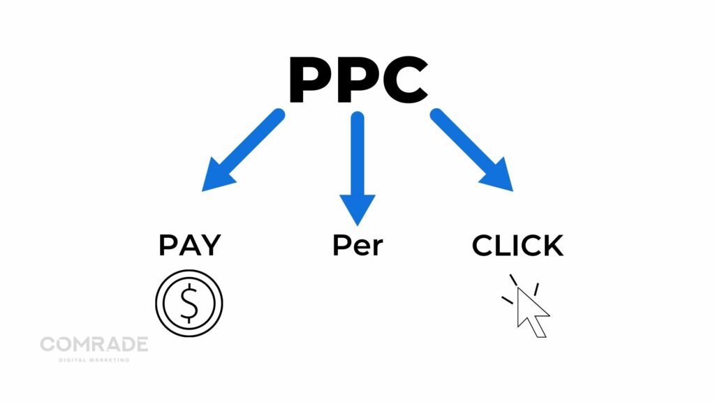 PPC nedir?