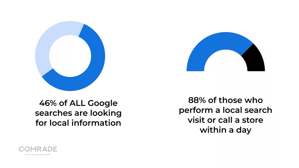 Como as Pesquisas do Google procuram informações