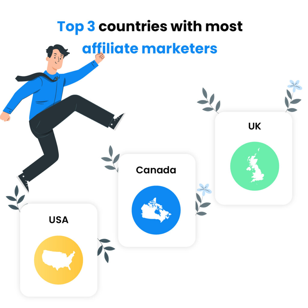 Top 3 des pays comptant le plus de spécialistes du marketing affilié - Canada, États-Unis, Royaume-Uni