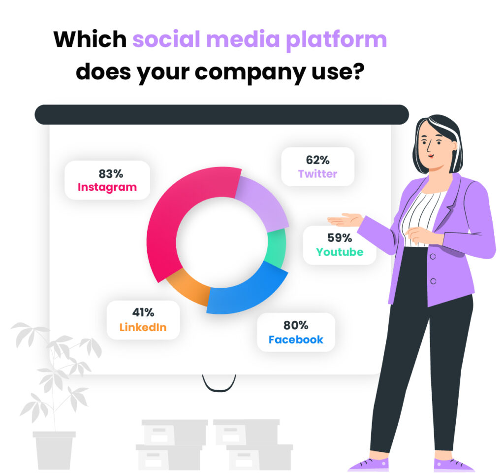 Welche Social-Media-Plattform nutzt Ihr Unternehmen?