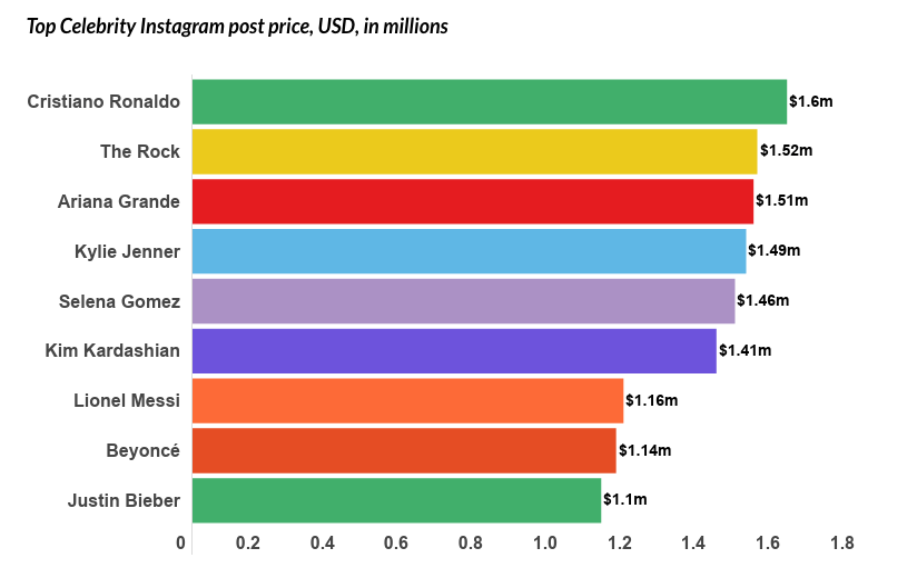 5 เคล็ดลับเพื่อเพิ่มความสำเร็จของคุณด้วย Instagram ในปี 2022