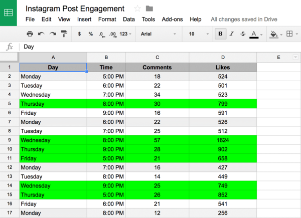 pap-blog-figure-out-best-time-to-post