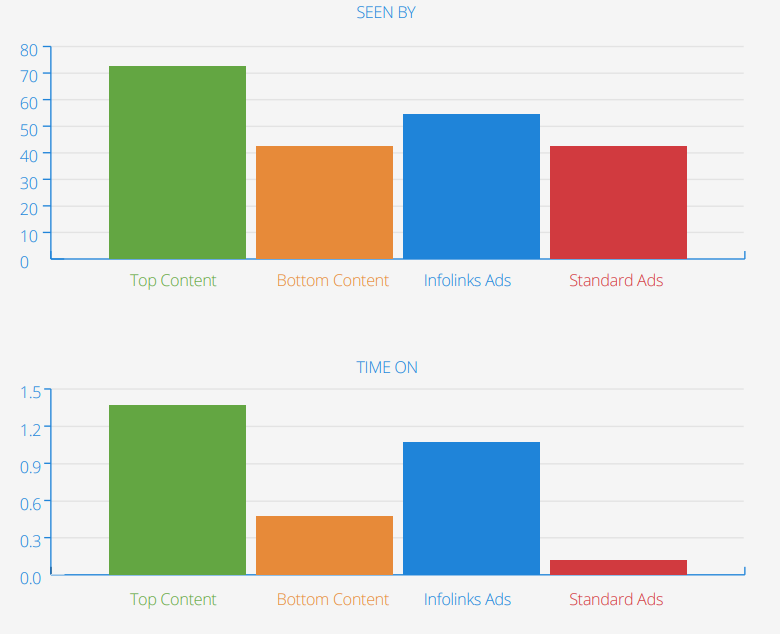 Come migliorare un programma di affiliazione utilizzando promozioni e offerte speciali