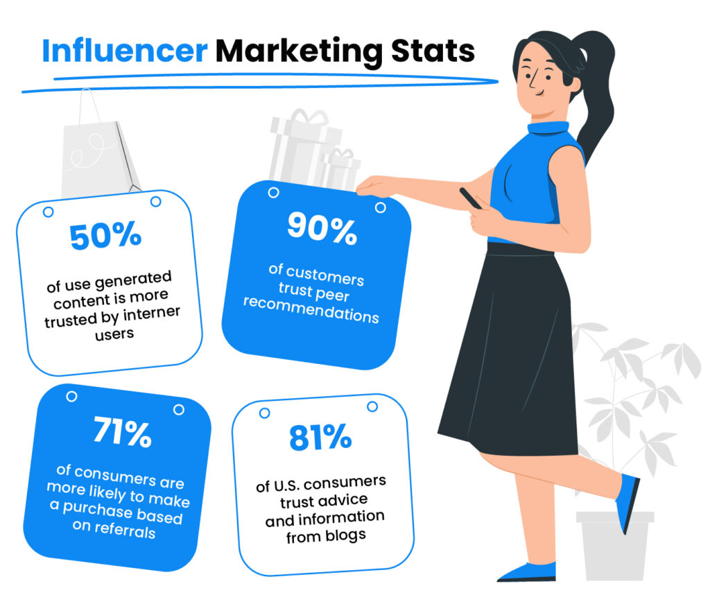 Statistiche di influencer marketing