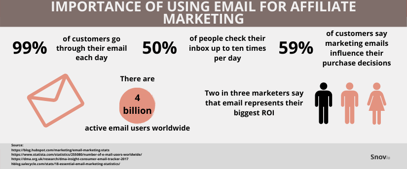 importancia de usar el correo electrónico para el marketing de afiliación - infografía