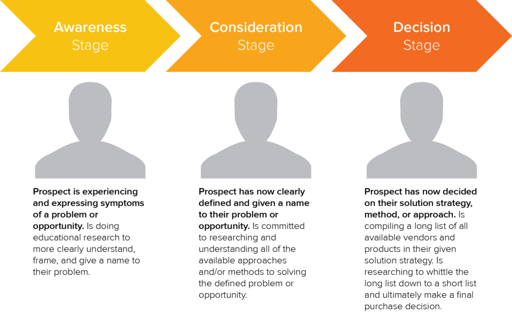 parcours d'achat - visualisation