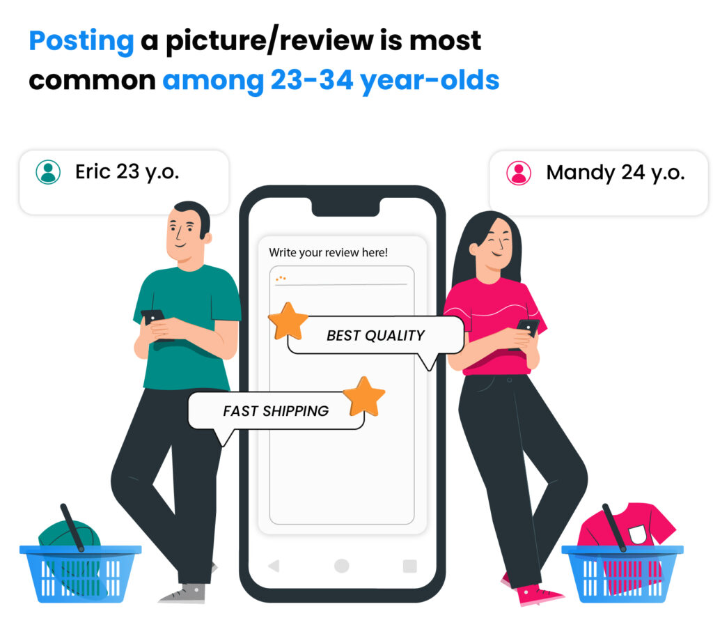 Posting preview gambar untuk memberikan umpan balik positif