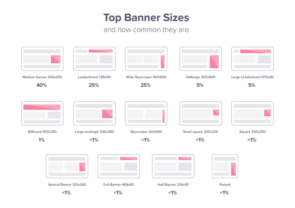 10 meilleurs conseils de conversion de bannières publicitaires pour le marketing d'affiliation