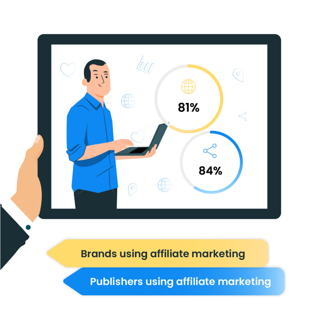 81% dos profissionais de marketing e 84% dos editores já estão usando o marketing de afiliados