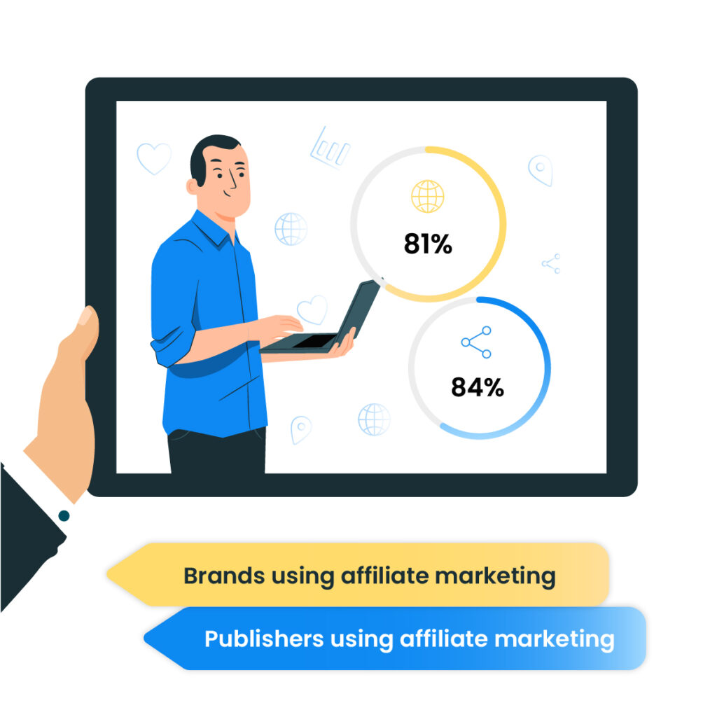 81%의 마케터와 84%의 퍼블리셔가 이미 제휴 마케팅을 사용하고 있습니다.