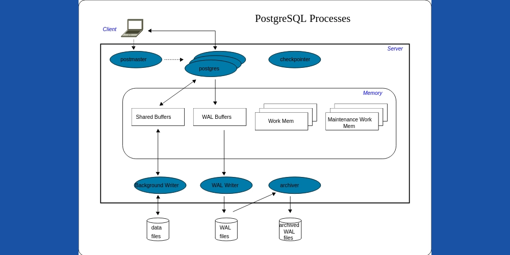 PostgreSQL의 주요 기능