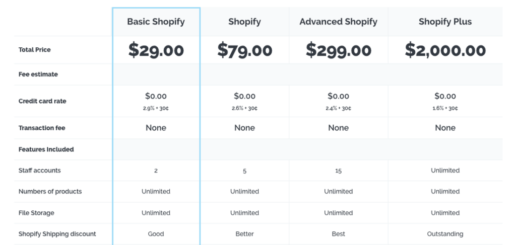 Shopify Цены