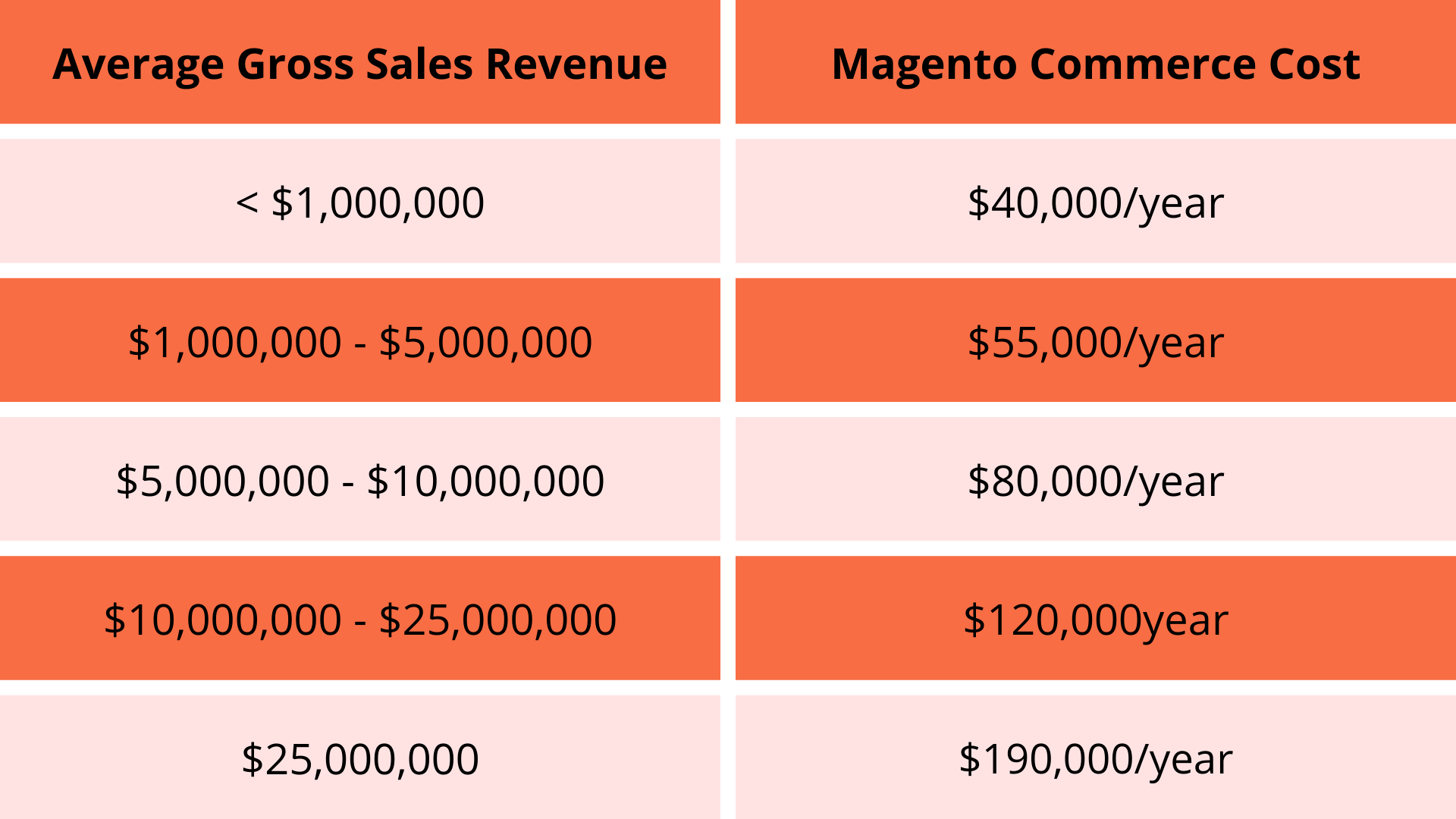 Magento-commerce-vs-Magento-โอเพ่นซอร์ส4