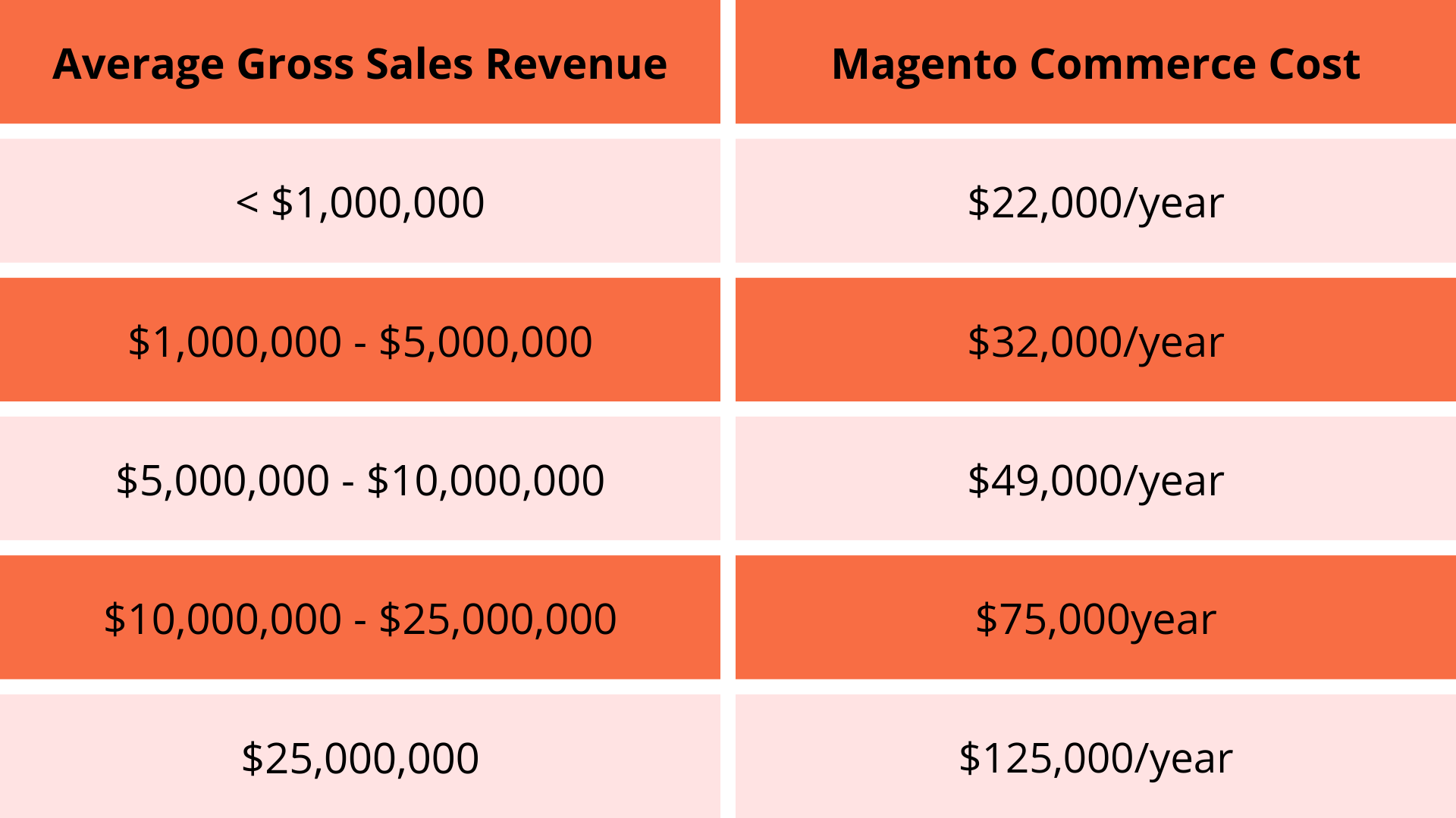 Magento-commerce-vs-Magento- โอเพ่นซอร์ส3