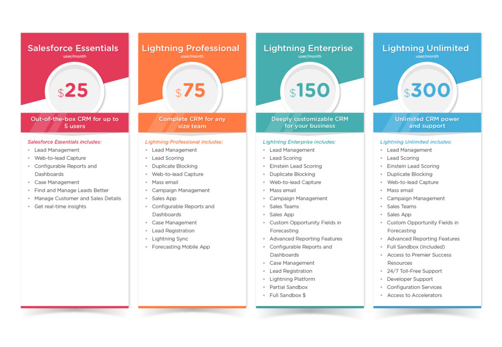 magento-vs-salesforce-ticaret-bulut