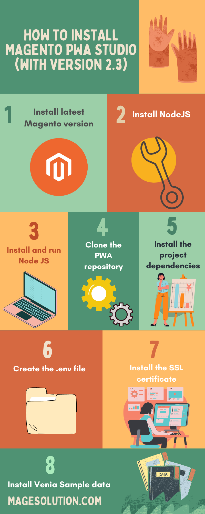 ติดตั้ง Magento PWA Studio