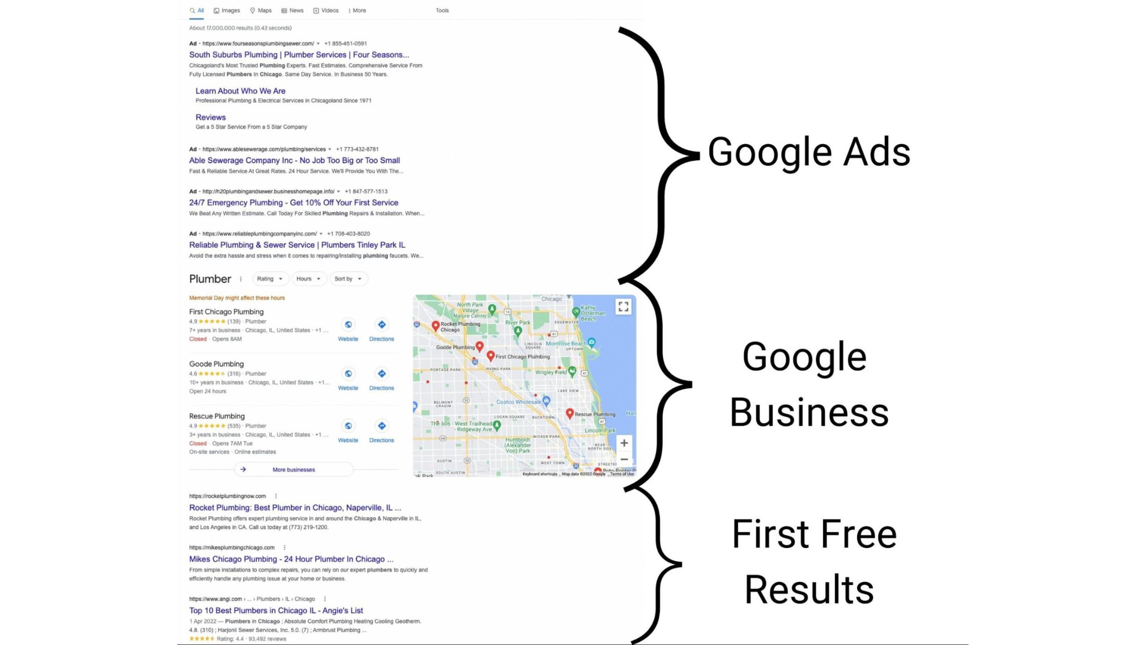 シカゴの配管工を検索する際の Google の SERP ページの例