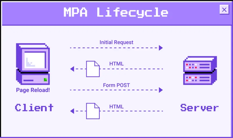 什麼是mpa