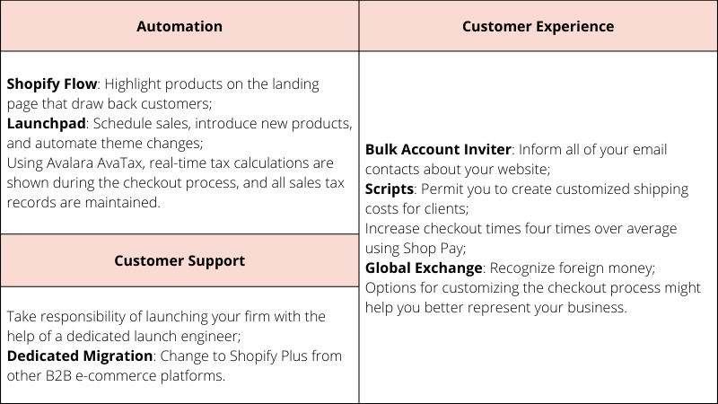 shopify-b2b-5