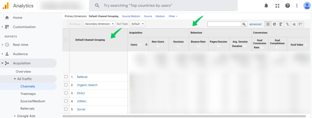 Laporan Lalu Lintas Saluran Google Analytics