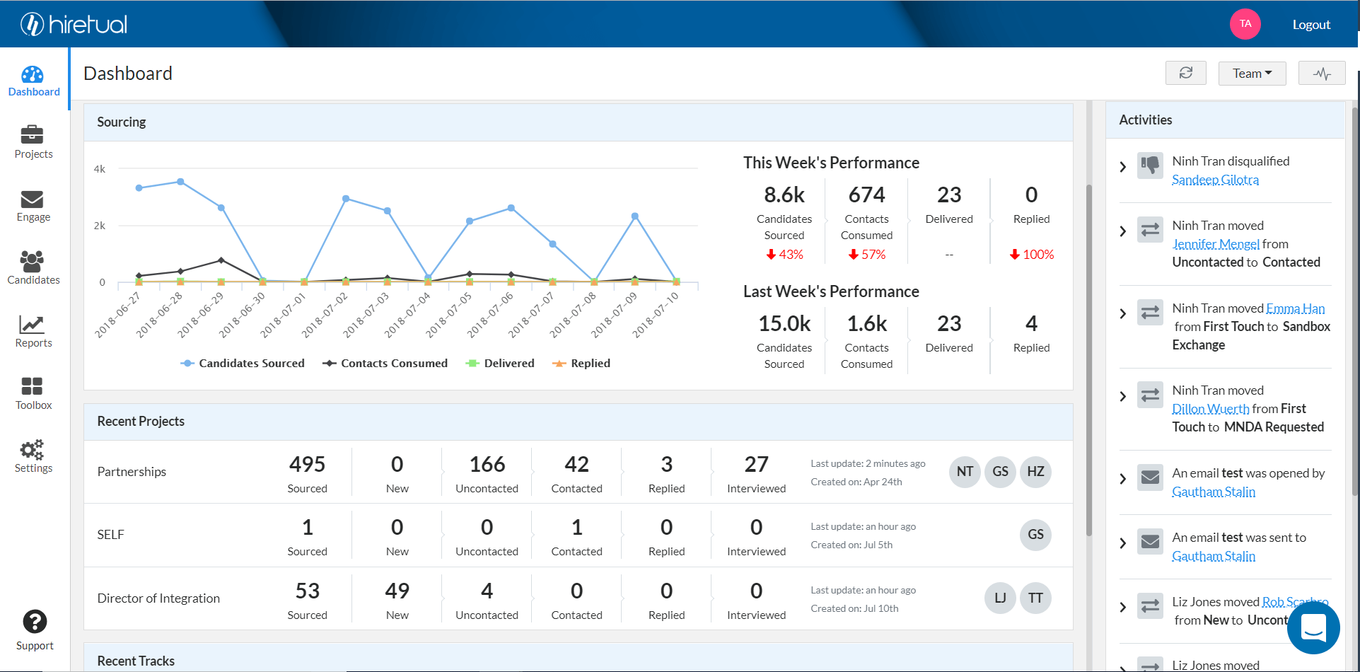 interfață-hiretual